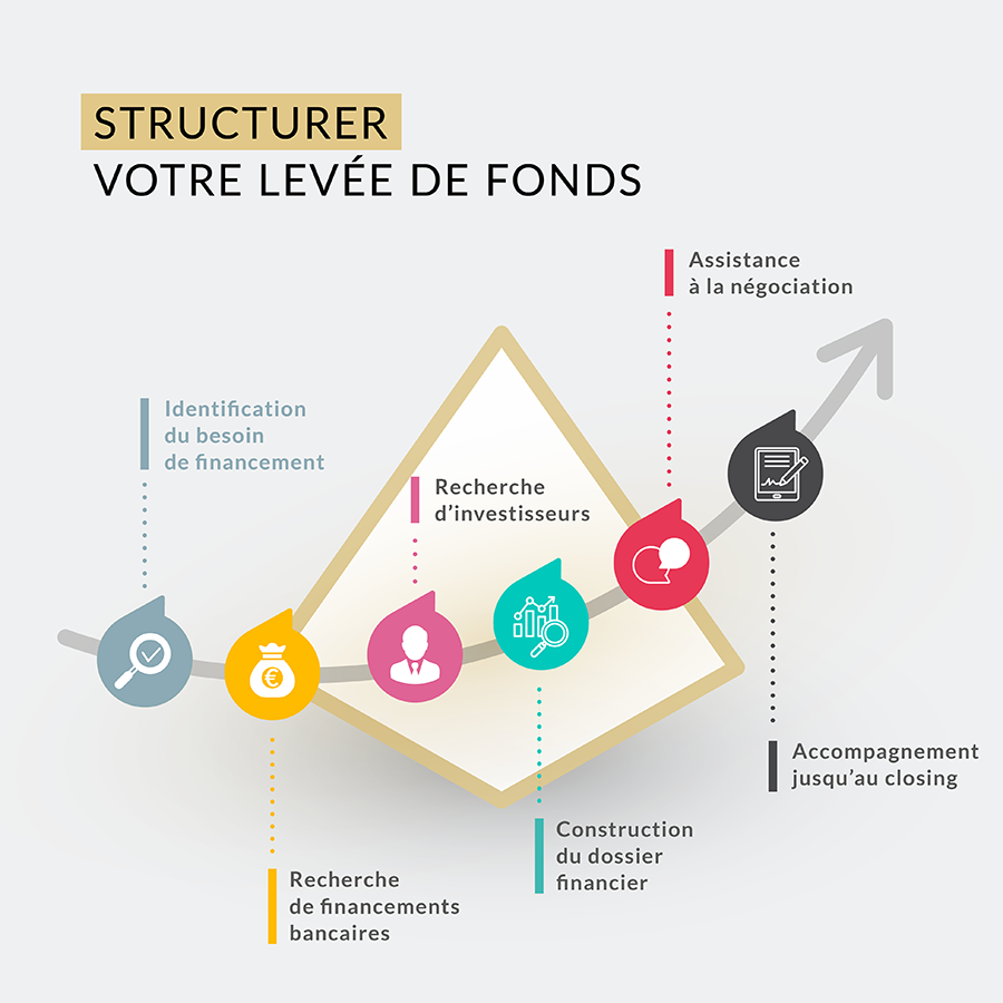 investisseur-et-levee-de-fond